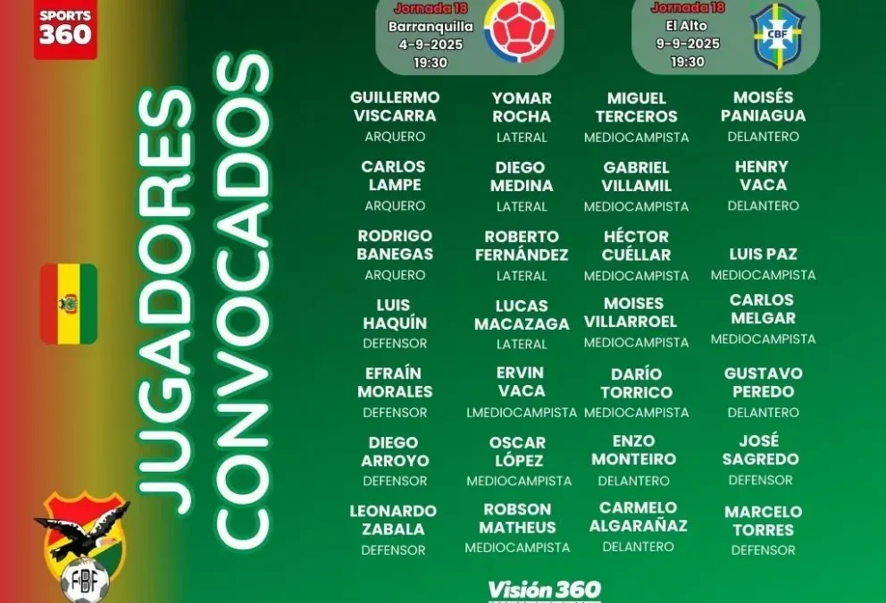 La convocatoria de la Verde tiene como novedades a Henry Vaca, Gustavo Peredo, Carlos Melgar y Darío Torrico