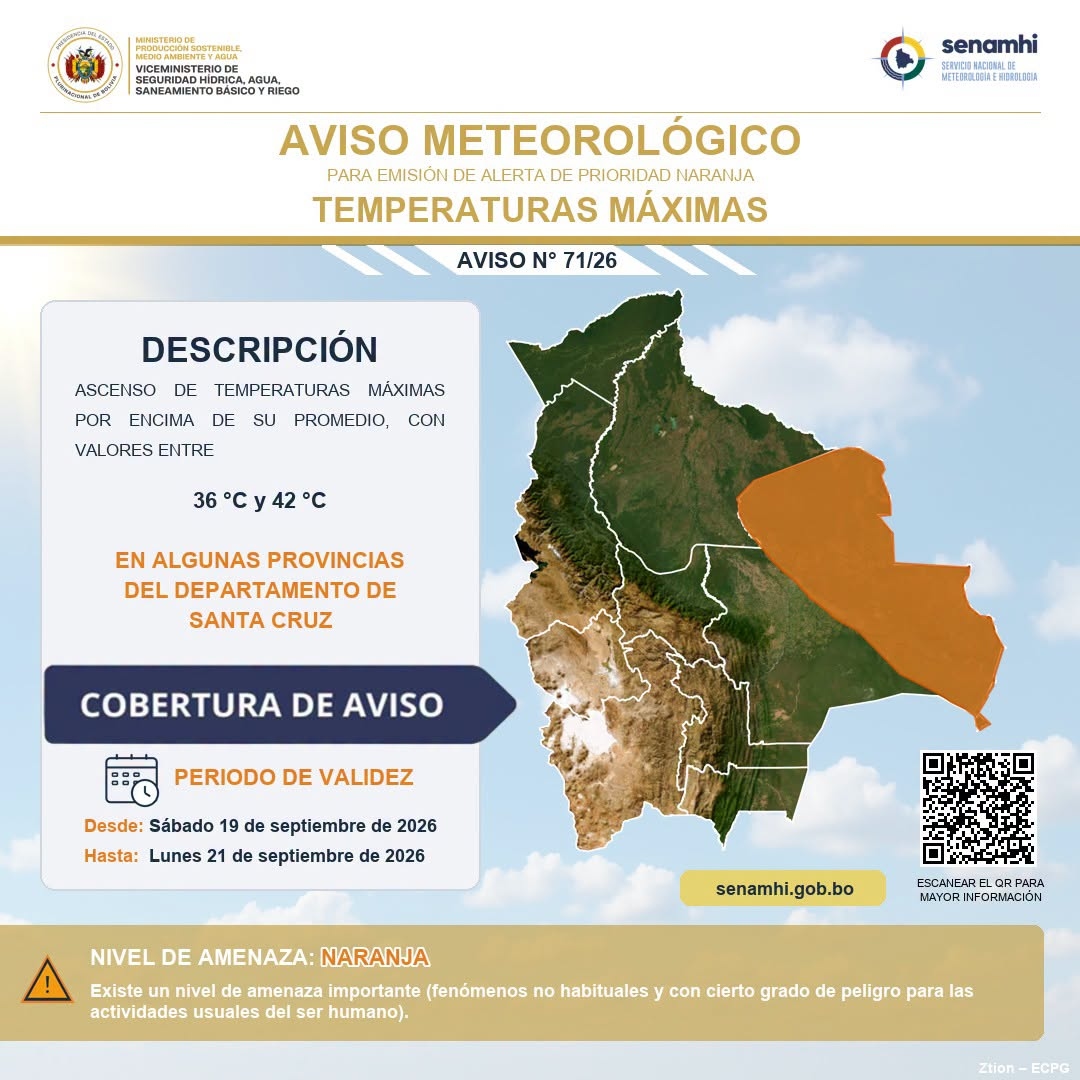Alerta naranja en Santa Cruz: prevén temperaturas máximas de entre 36 °C y 42 °C hasta el lunes